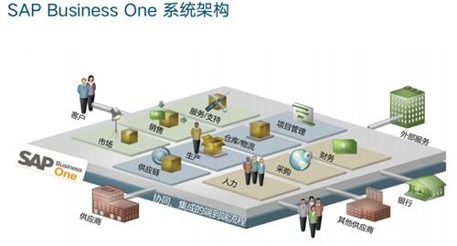 SAP的核心软件是什么,如何评估上海SAP 项目的成功的