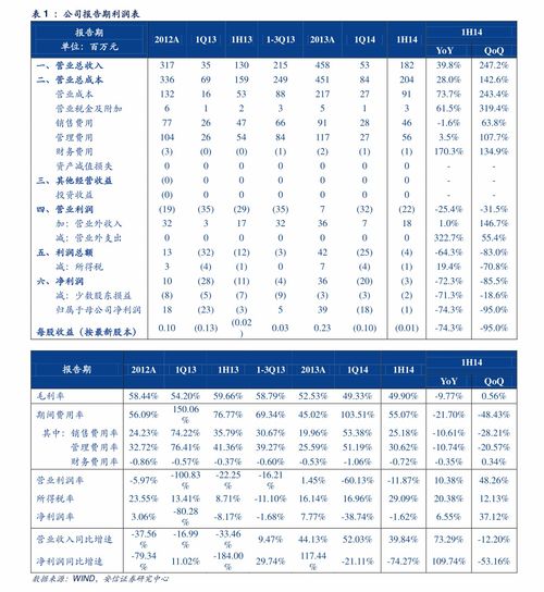 儿童专用洗衣液哪一款好 儿童洗衣液什么牌子好