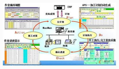 MES实施之前一定要看的执行指南!