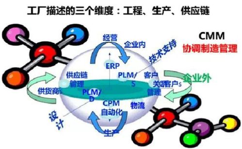 智慧工厂解决方案,很完整,值得收藏参考