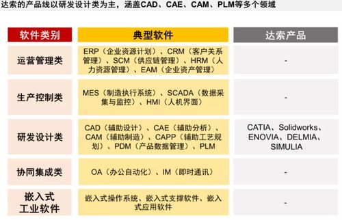 工赋开发者社区 西门子是一家软件公司,达索是一家 3d体验 公司