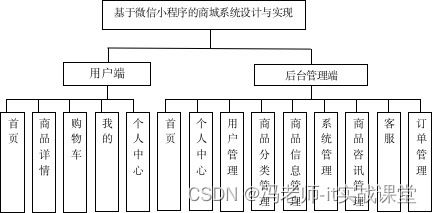 基于微信小程序的商城系统设计与实现,java开发项目,微信小程序,商城系统 小程序二开加入商城系统 csdn博客