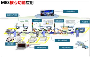 works智能制造关键技术应用研修班 邀请函