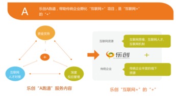 b2b投资的三个阶段及逻辑特点