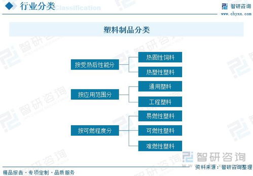 2023年中国塑料制品行业发展动态分析 产品逐渐高端化,应用前景广阔