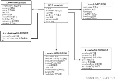 外贸行业进销存系统 分享