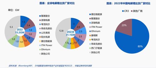 氢能发展终极路线 绿氢迎利好密集催化,受益上市公司梳理