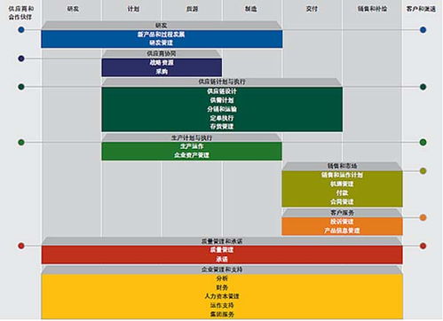 沈阳化工企业管理软件 选择sap化工erp解决方案 沈阳达策