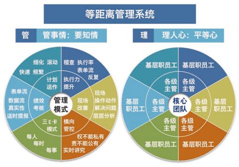 河南工厂管理培训课程精心推荐,快速助力企业突破发展